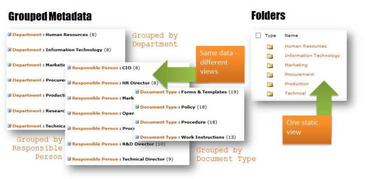 Grouping Metadata / Views
