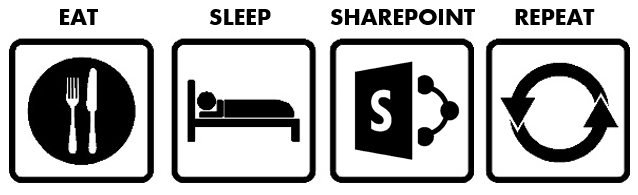 Eat Sleep SharePoint Repeat
