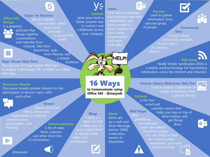 communication-infographic